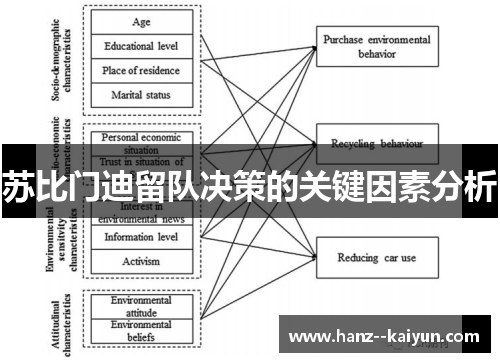 苏比门迪留队决策的关键因素分析