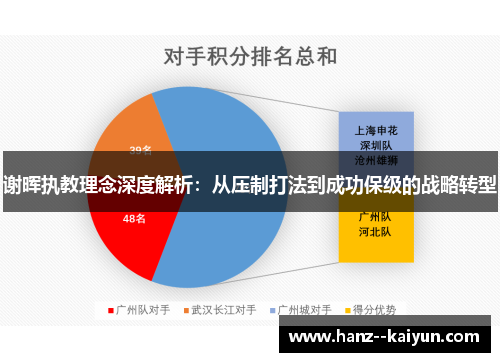 谢晖执教理念深度解析：从压制打法到成功保级的战略转型