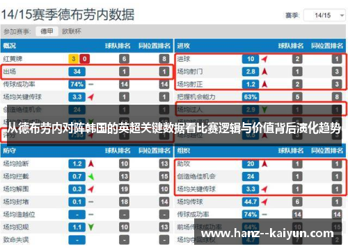从德布劳内对阵韩国的英超关键数据看比赛逻辑与价值背后演化趋势