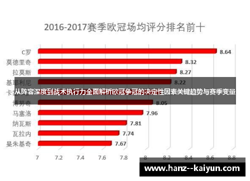 从阵容深度到战术执行力全面解析欧冠争冠的决定性因素关键趋势与赛季变量 从阵容深度到战术执行力全面解析欧冠争冠的决定性因素关键趋势与赛季变量