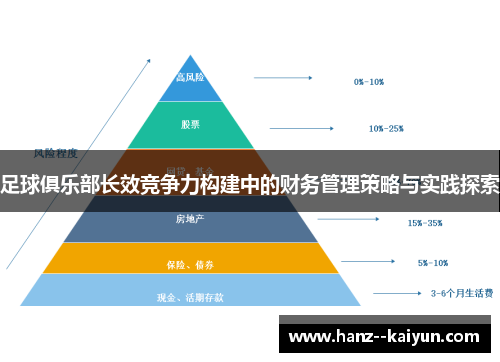 足球俱乐部长效竞争力构建中的财务管理策略与实践探索 足球俱乐部长效竞争力构建中的财务管理策略与实践探索