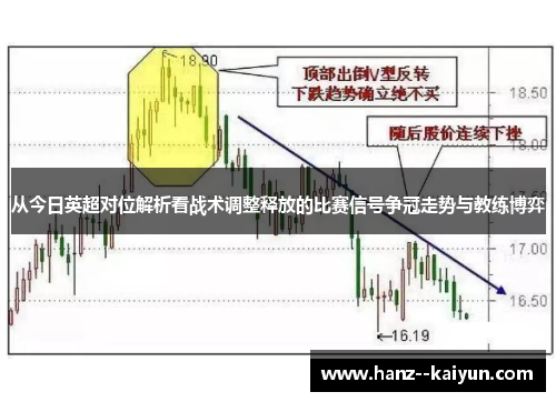 从今日英超对位解析看战术调整释放的比赛信号争冠走势与教练博弈