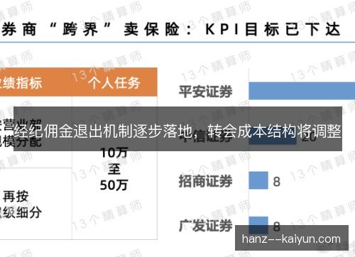 经纪佣金退出机制逐步落地,转会成本结构将调整 经纪佣金退出机制逐步落地,转会成本结构将调整